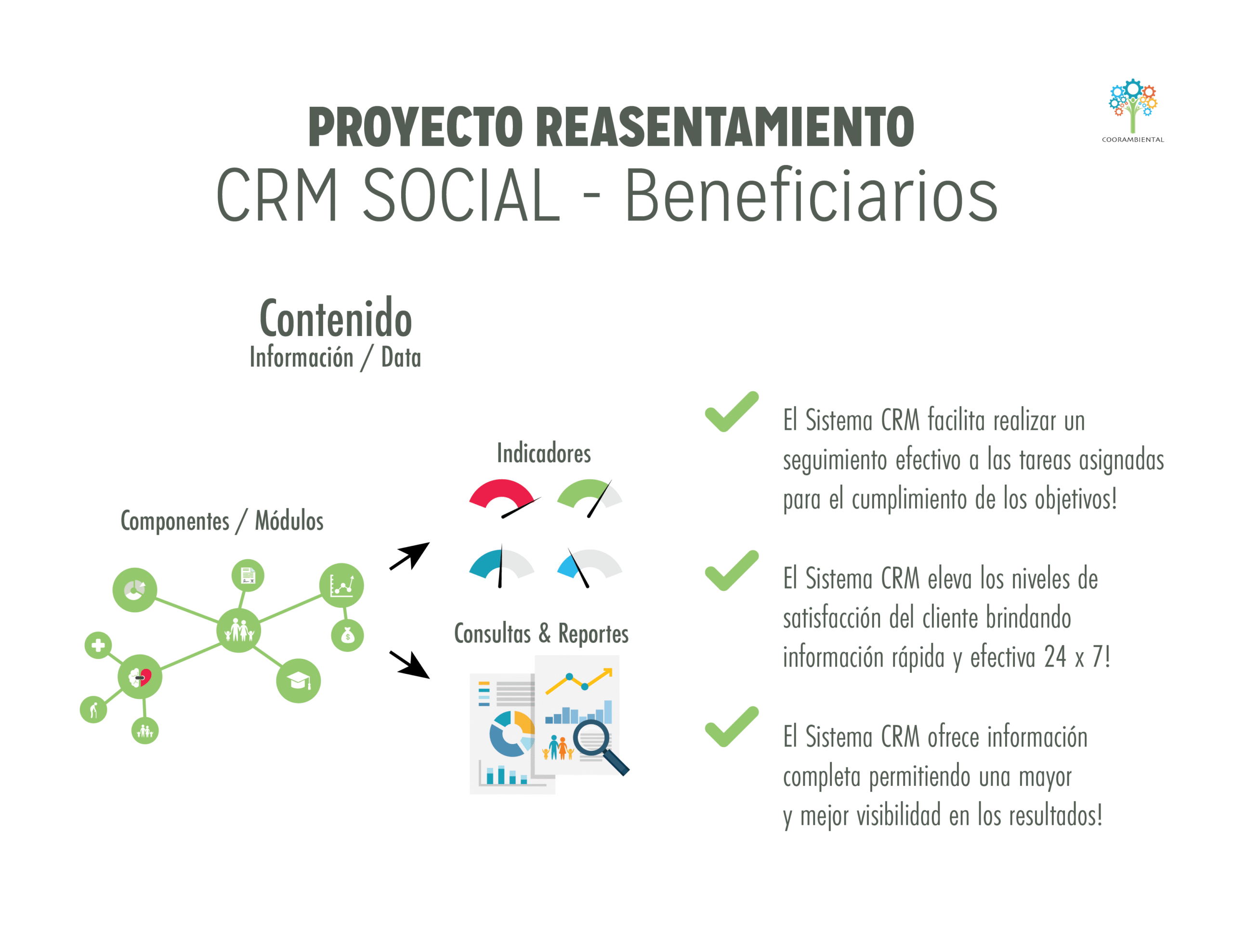 Beneficiarios CRM Social