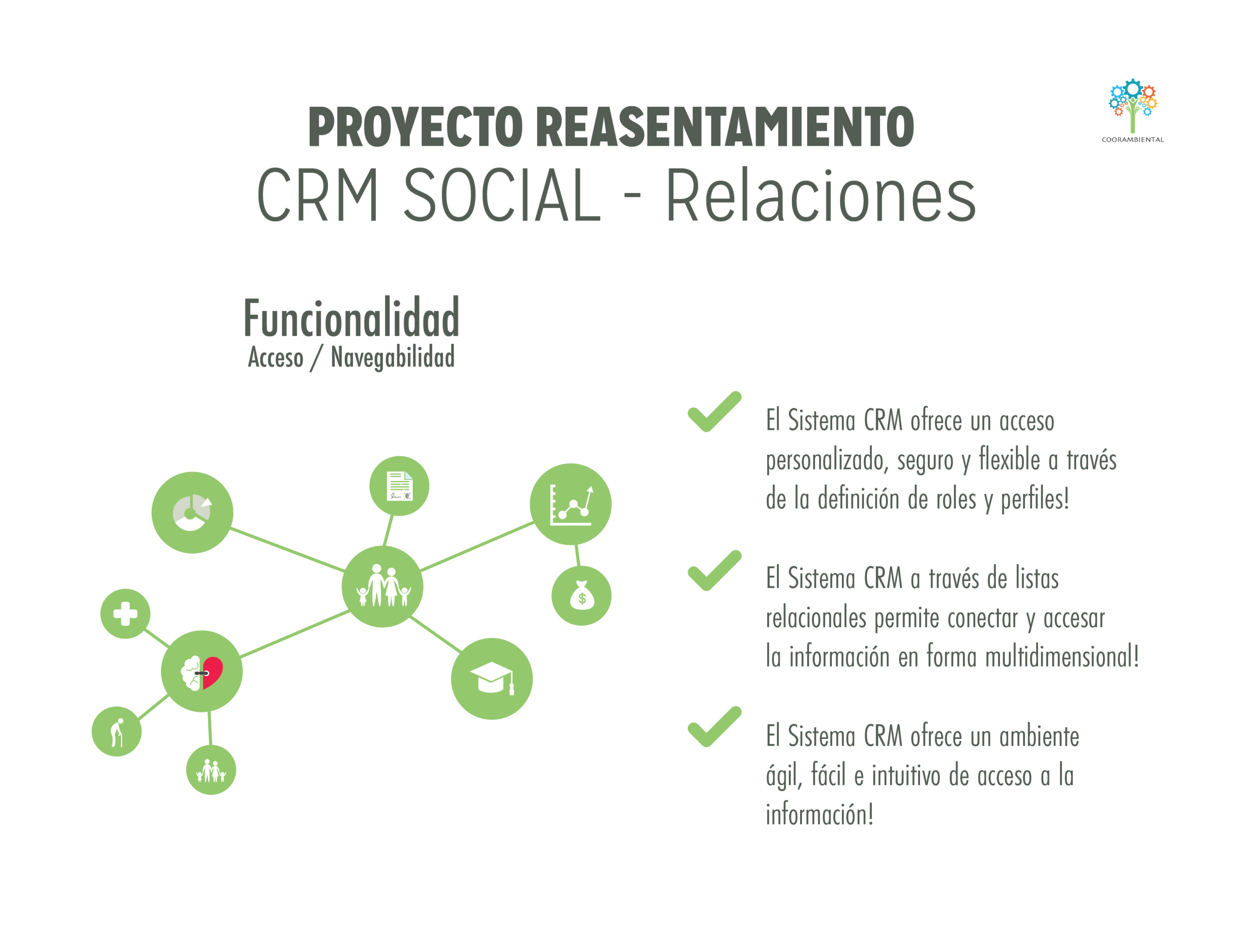 CRM Social - Relaciones
