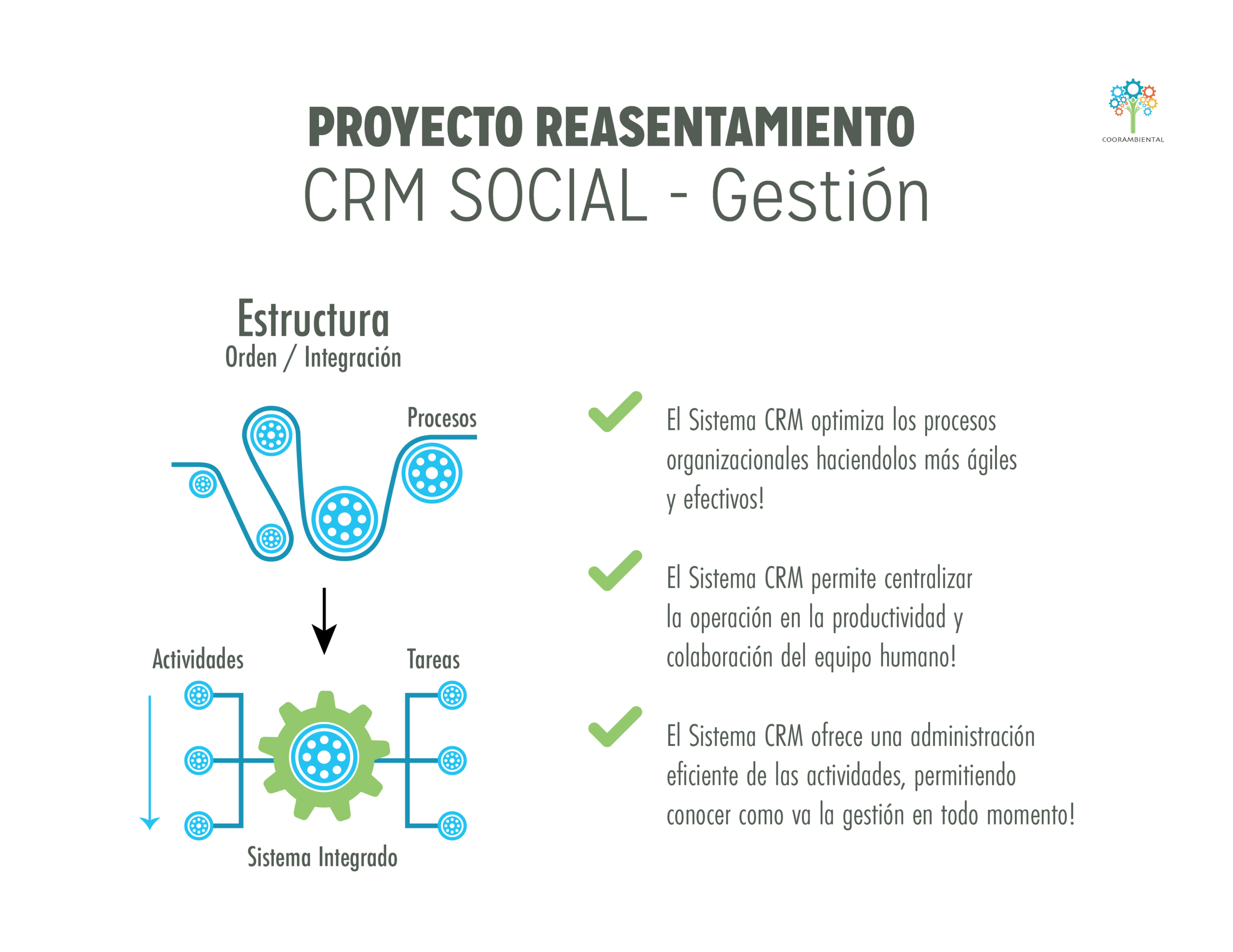 CRM Social: Gestión