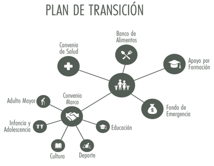 back-office-plan-transicion