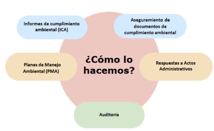viabilidad-ambiental